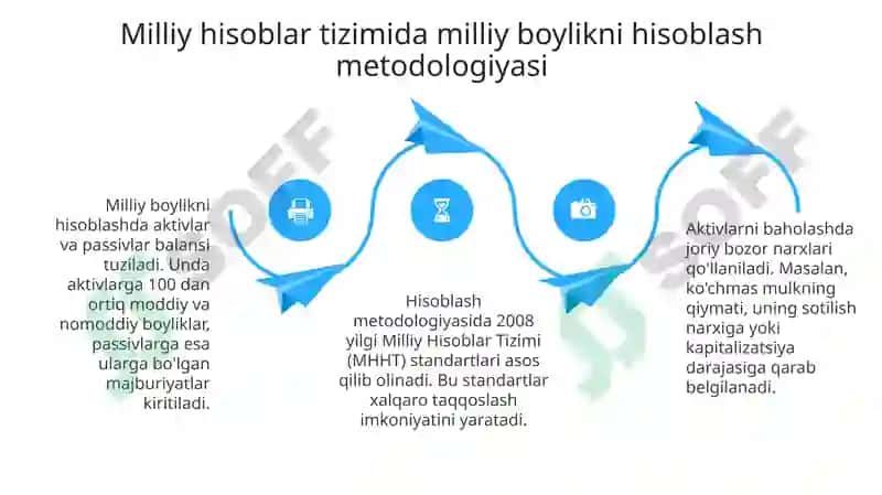 Milliy Boylik Tushuncha va Baholash 4