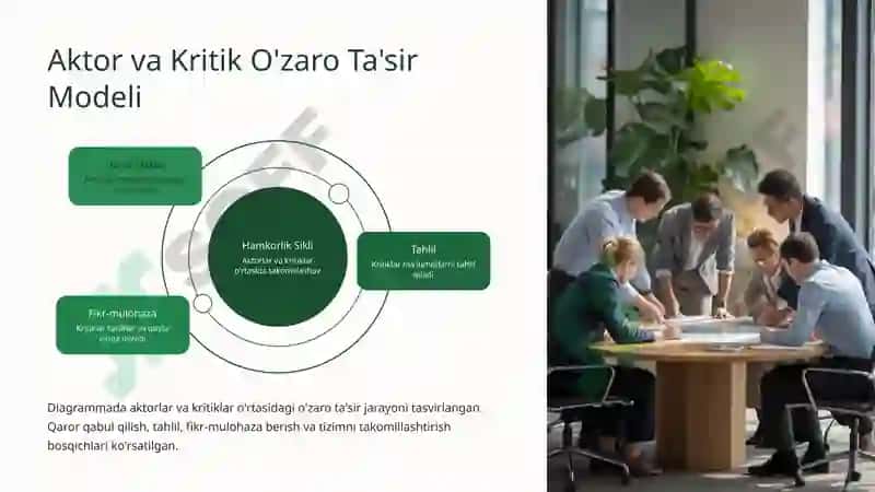 Aktor-Kritik Metod 4