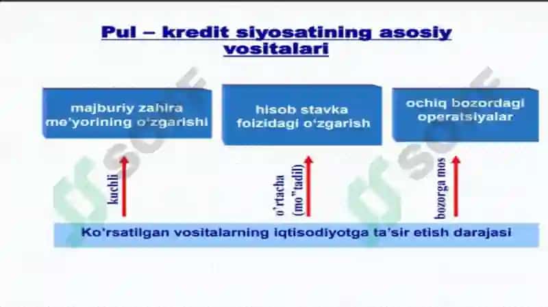 Pul-kredit siyosatiga yondashuvlar 4