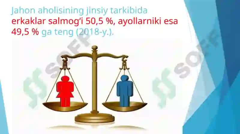 Jahonaholisinin jinsiy, yosh, irqiy tarkibi 4