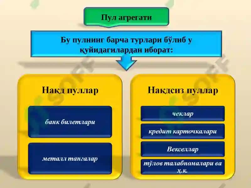 Пул муомаласи 4