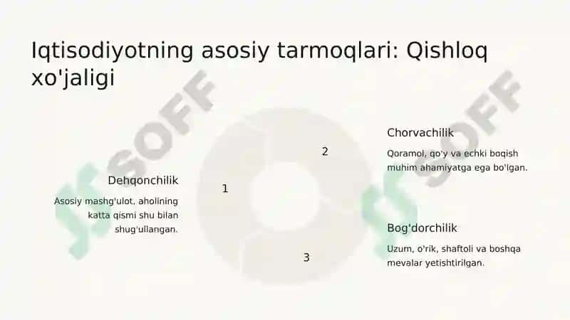 Buxoro amirligi ijtimoyi iqtisodiy hayoti 4