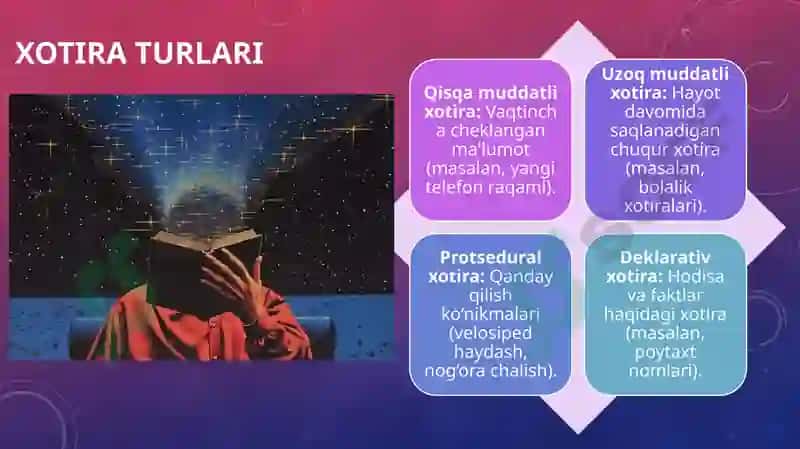 Xotira, Xayol, Tafakkur 4