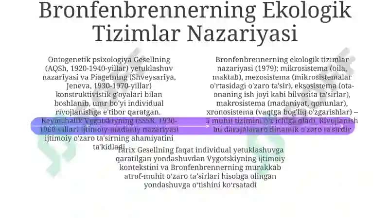Ontogenez psixologiyasining shakllanish tarixi 4
