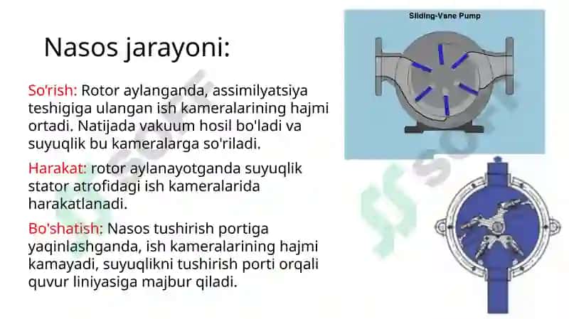Rotorli(qanotli)nasoslar 4