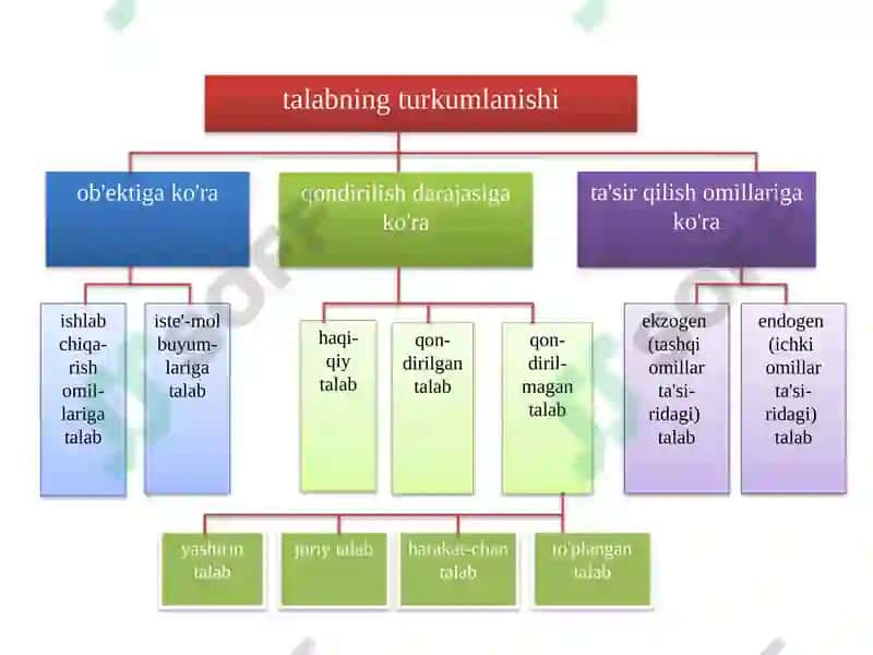 Kartoshka narxi 4