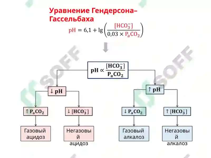 Нарушения кислотно-основного состояния 4