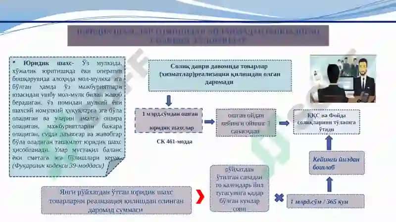 Товар чеклари китоби 4