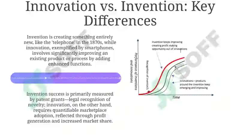 Defining Innovation and Invention 4