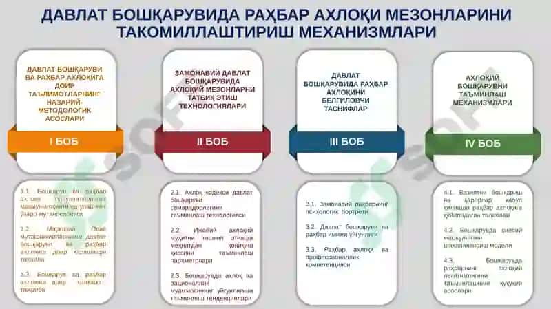 Бошқарув ва раҳбар ахлоқи 4
