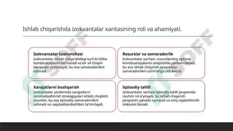 Izokvantalar xaritasi va uning xususiyatlari 4