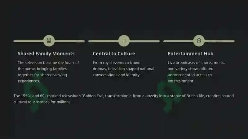 The Evolution of Television: A UK Perspective 4