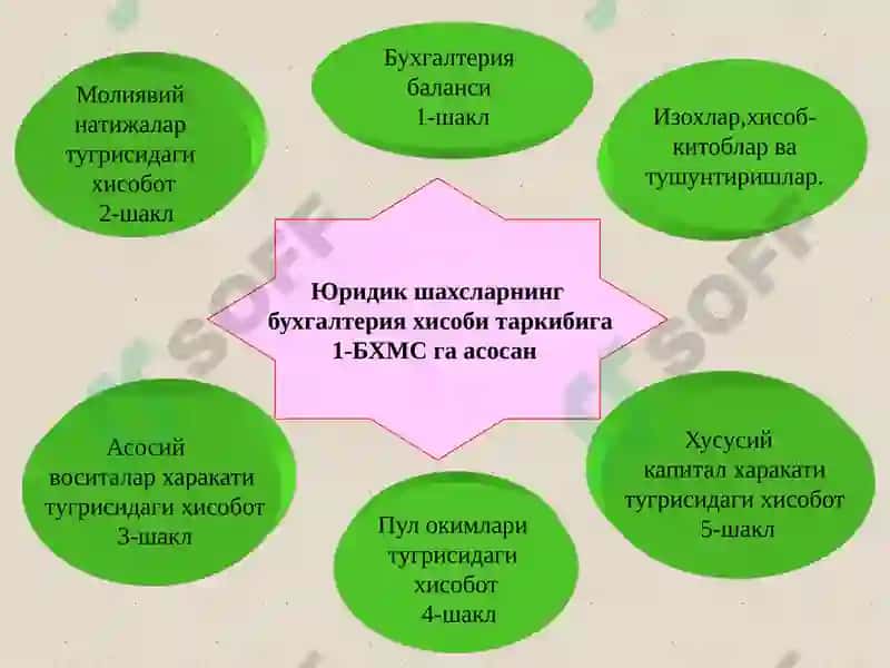 Молиявий хисобот 4