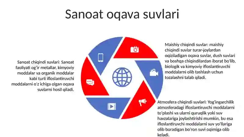 Oqava suvlarning ta'rifi 4