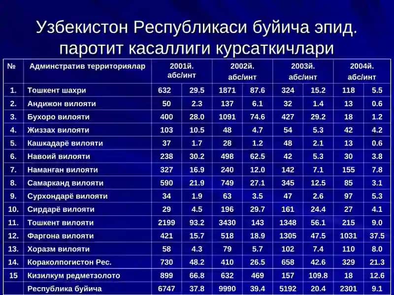 ЭПИДЕМИК ПАРОТИТ 4