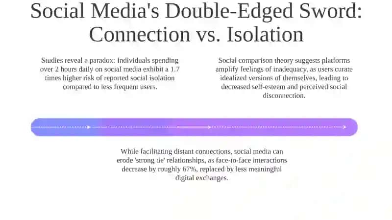 The influence of technology on interpersonal relationships 4