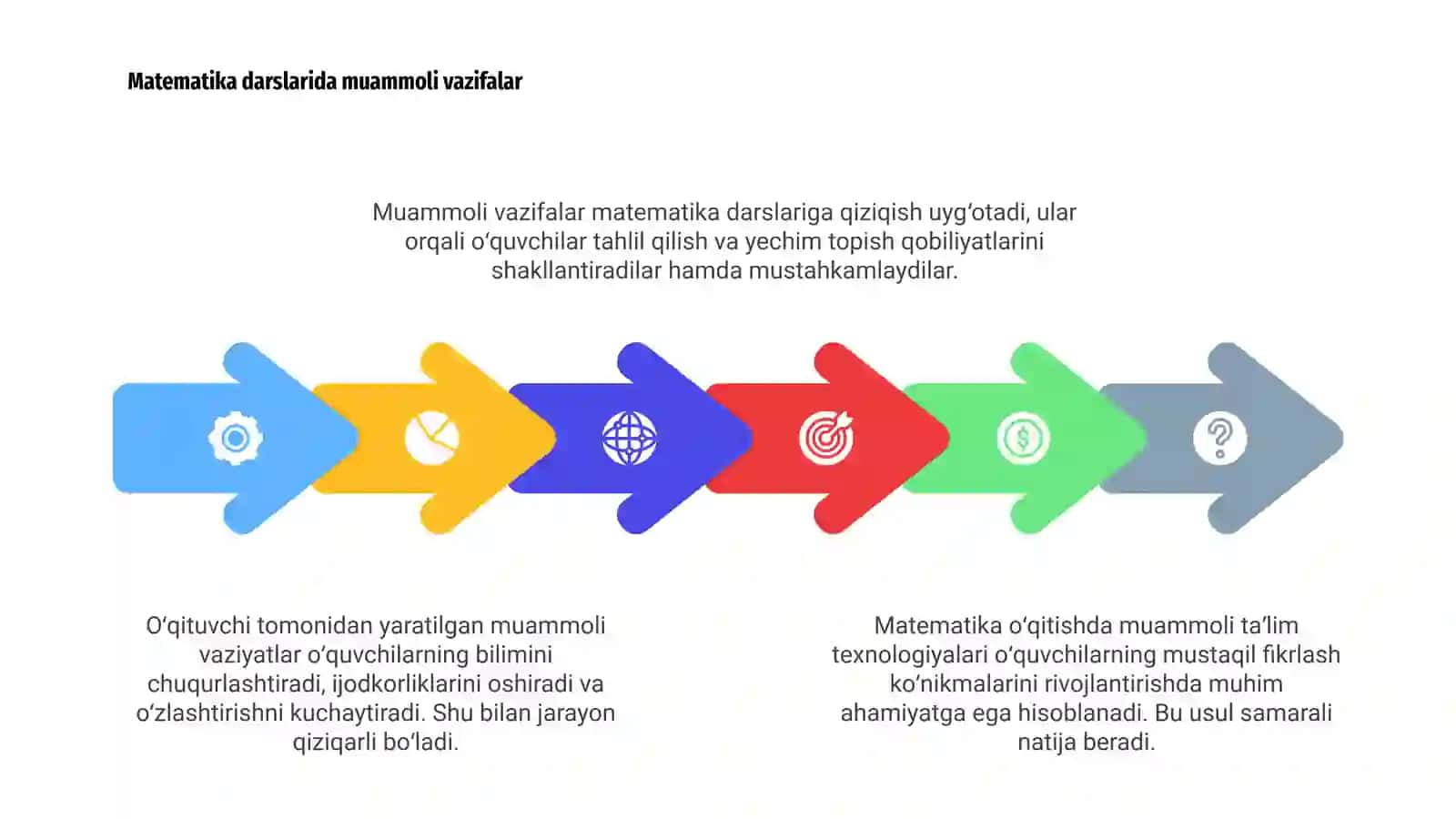 Muammoli ta'lim texnologiyalari 4