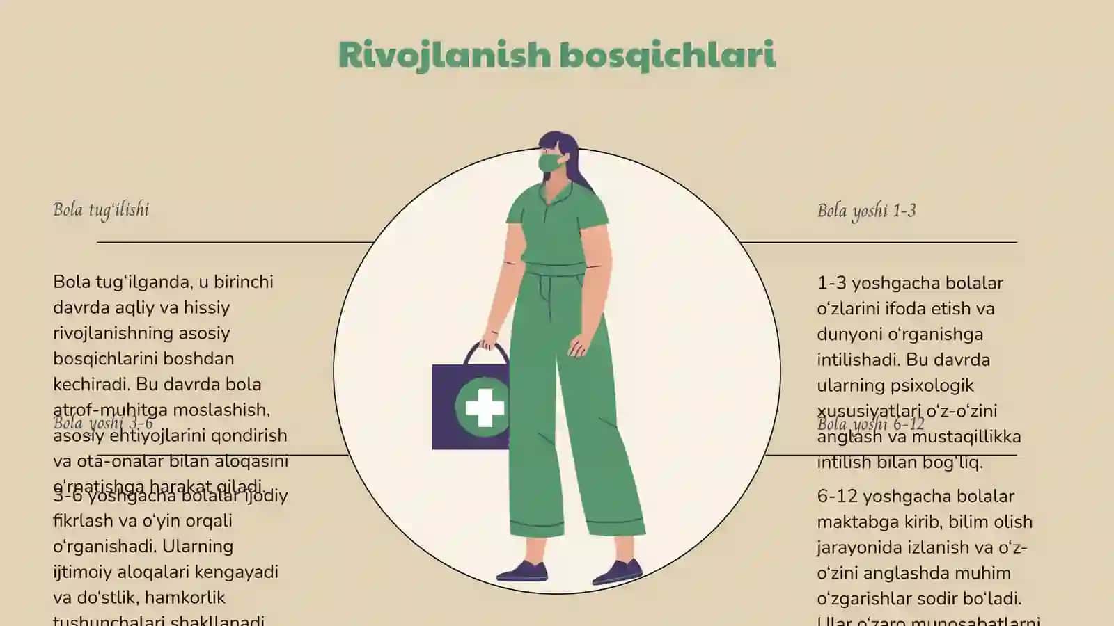 Chaqaloqlik davrining psixologik xususiyatlari 4