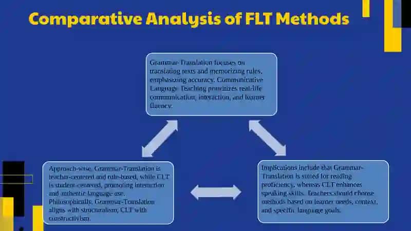 Key Methods in Foreign Language Teaching 4