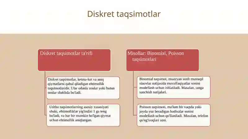 Tekkis taqsimlangan tasodifiy miqdorlarni modellashtirish 4