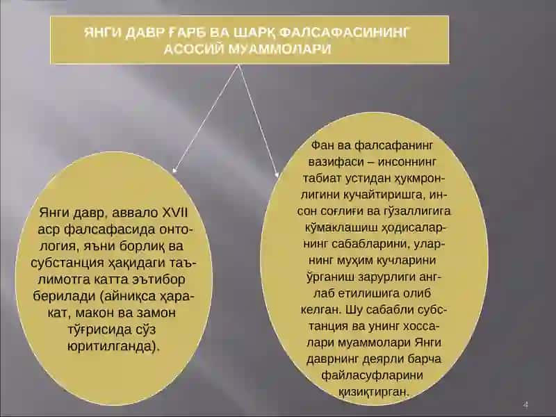 ЯНГИ ВА ЭНГ ЯНГИ ДАВР ФАЛСАФАСИ 4