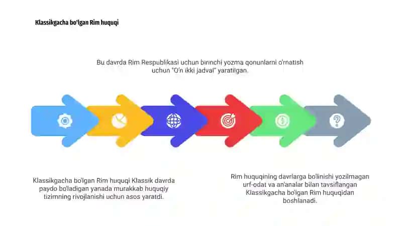 Rim huquqining davrlarga bo'linishi 4