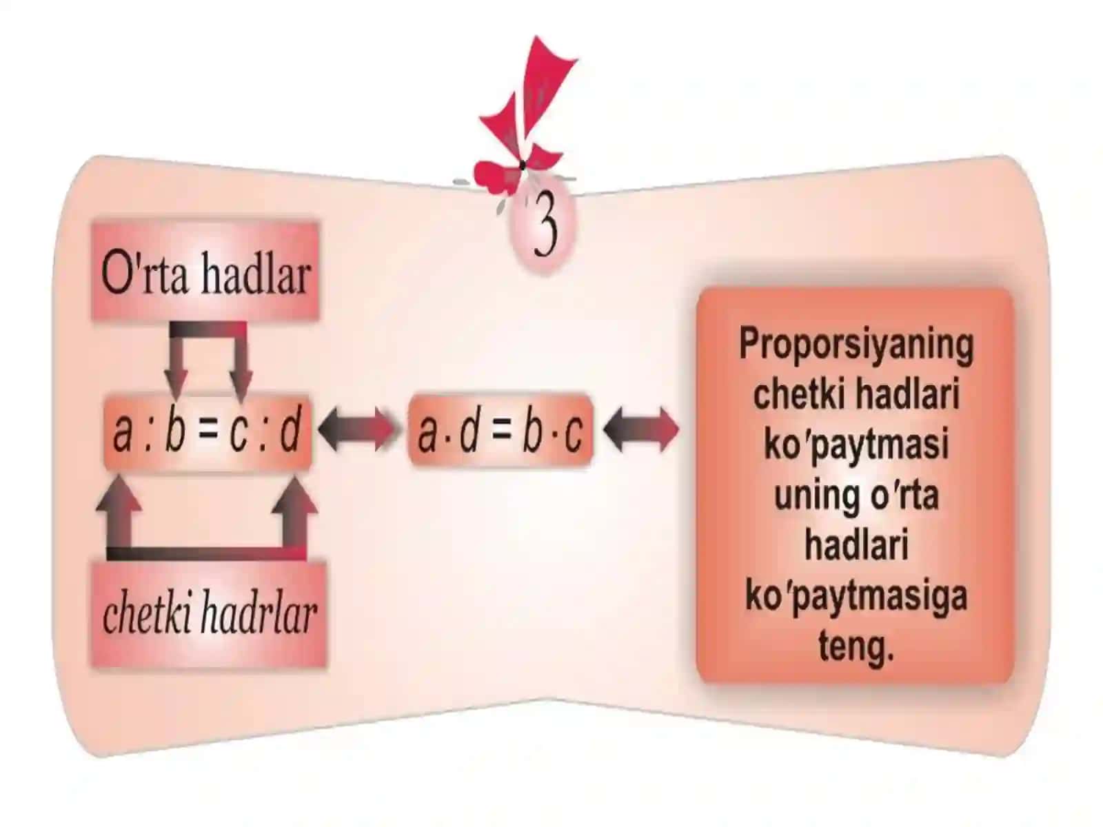 Proporsiyaning asosiy xossasi 4