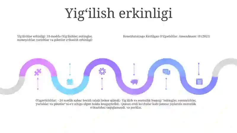 Konstitutsiyaga Kiritilgan OʻZgarishlar 4