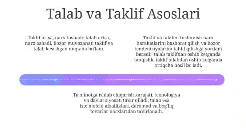 Talab va taklif 4