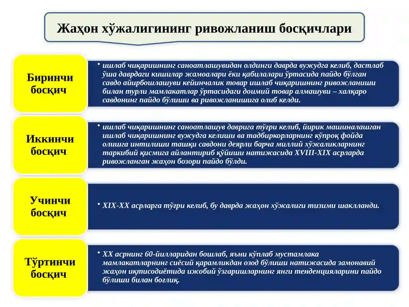 Жаҳон хўжалиги 4
