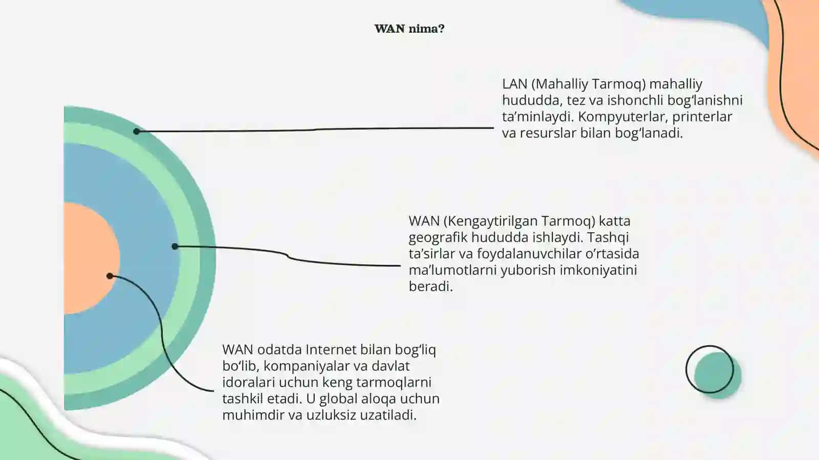 LAN (Local Area Network) va WAN (Wide Area Network) tushunchalari 4