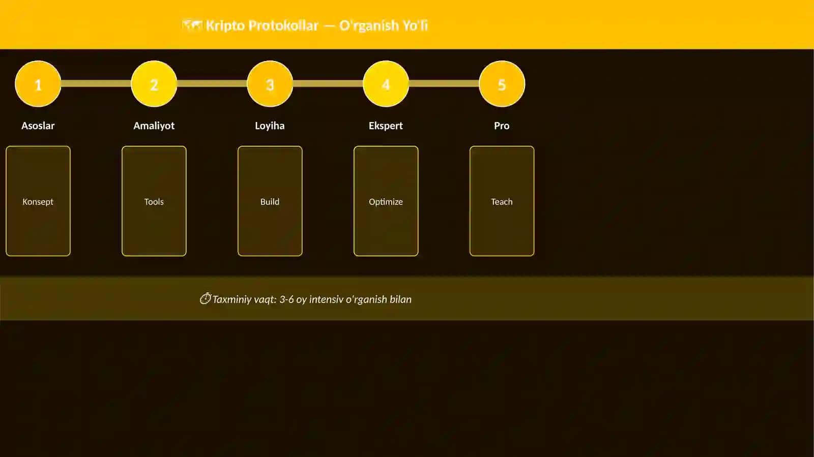 Kripto Protokollar 4