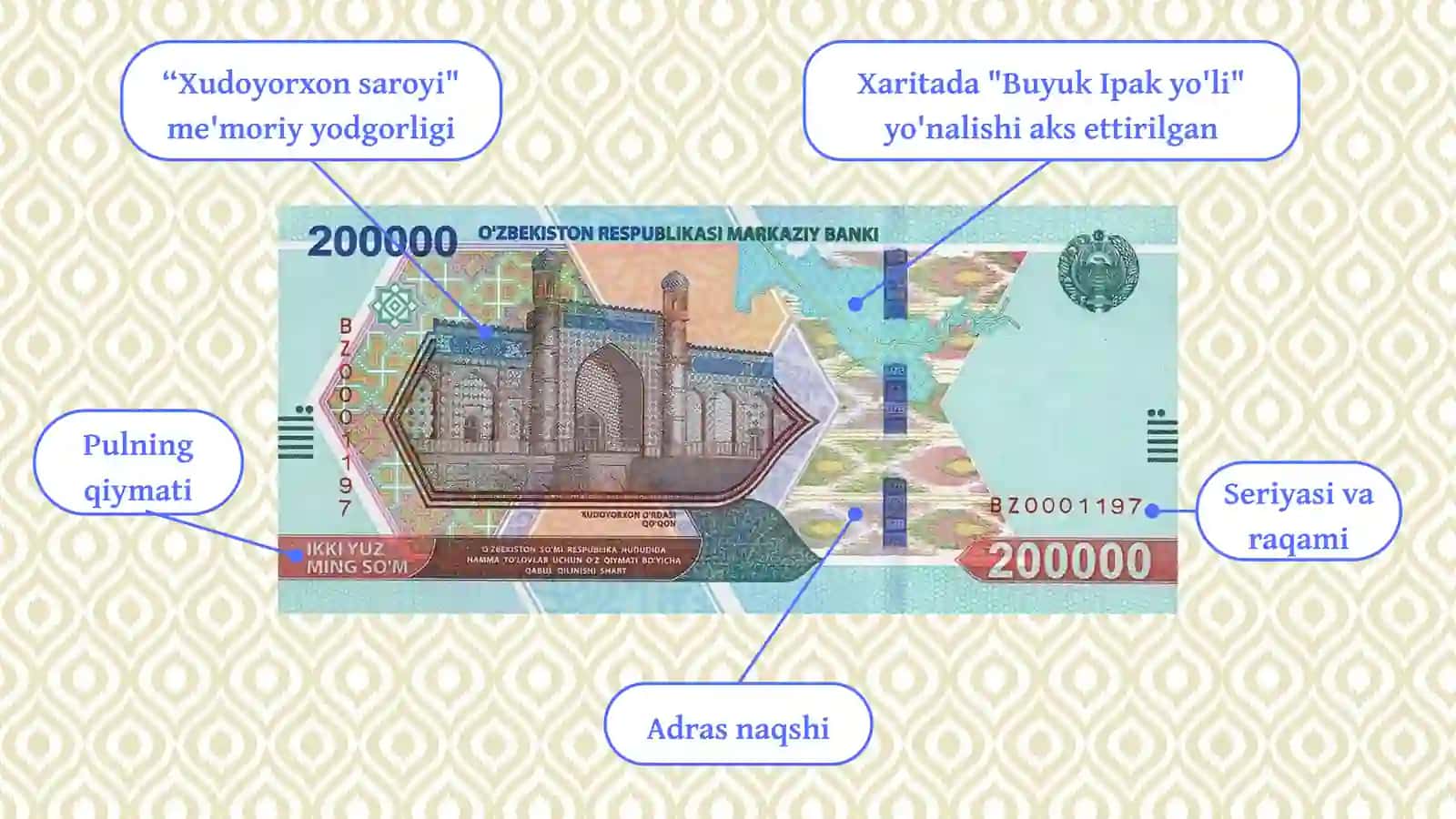 Vatanim haqida nimalarni bilaman? 4