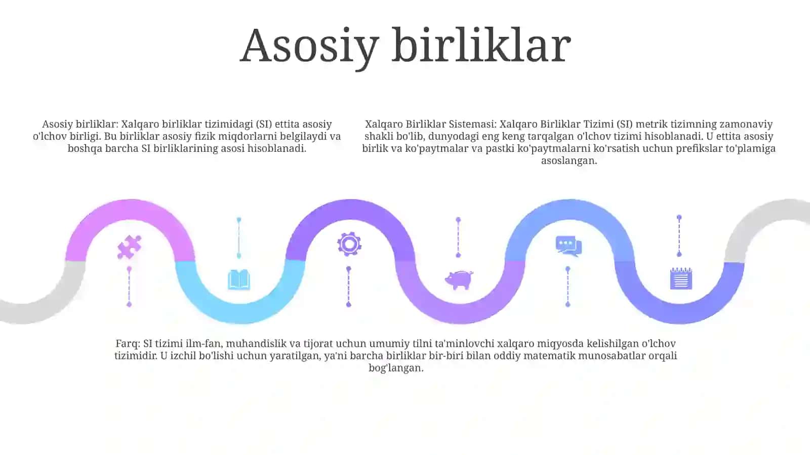 Xalqaro Birliklar Sistemasi (XBS) 4