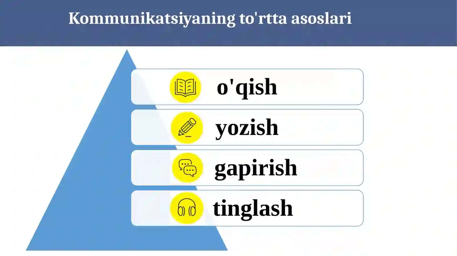 Suhbatlashish va tinglashning san'ati 4