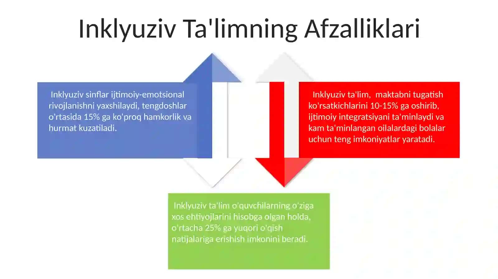 Inklyuziv ta'lim 4