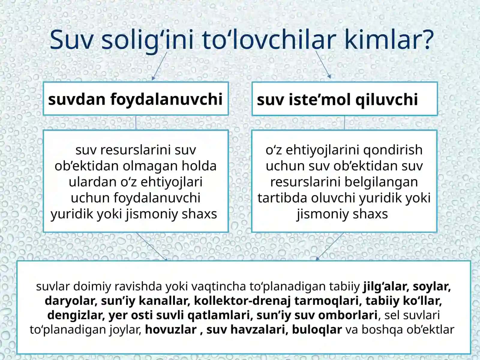 Suv resurslaridan foydalanganlik uchun soliq 4