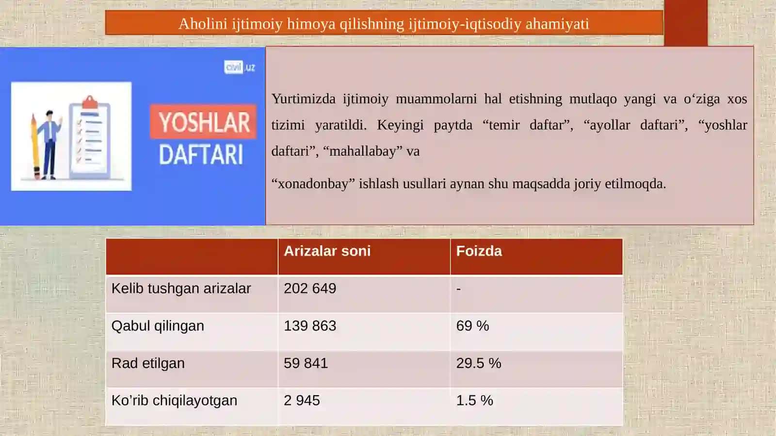 PANDEMIYA SHAROITIDA AHOLINI IJTIMOIY HIMOYA QILISH TIZIMI 4