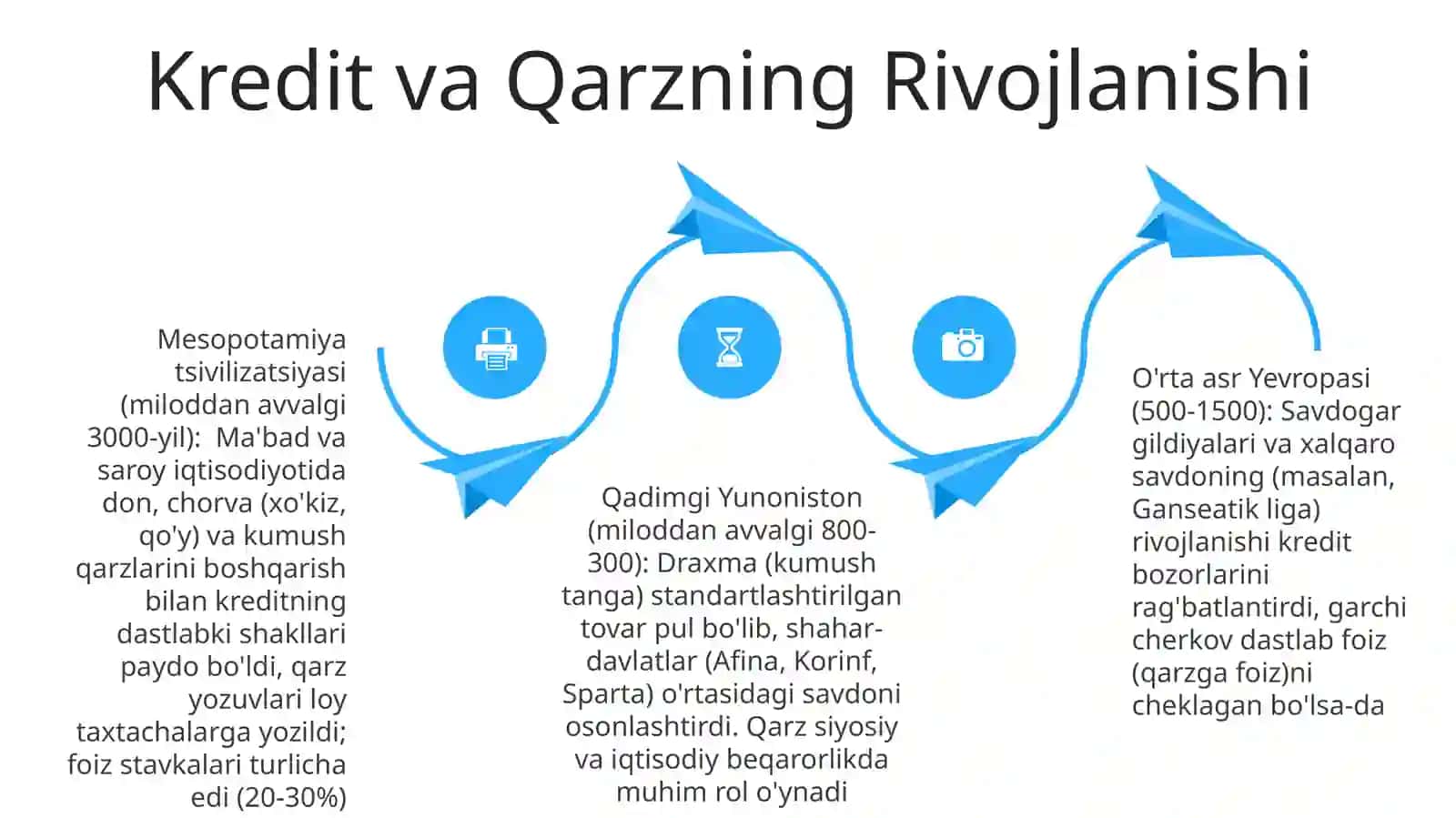 Tovar va pul munosabatlarining hakillanishi 4