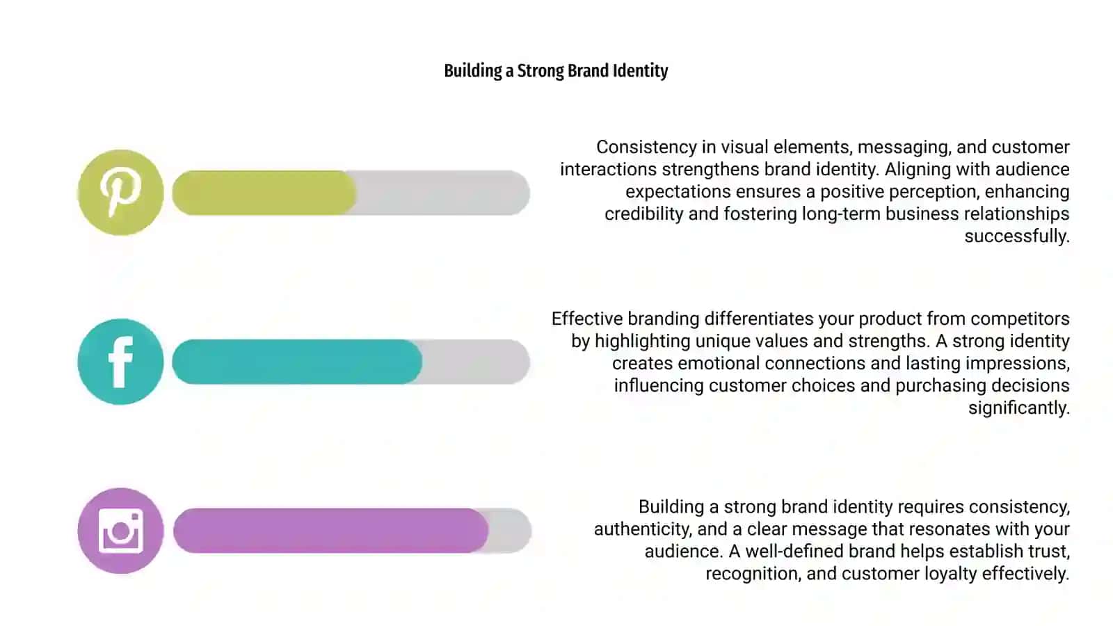 Introduction to Branding and Marketing 4