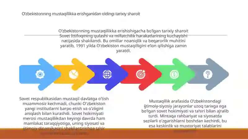 O‘zbekistondagi Ijtimoiy Siyosiy Jarayonlar 4