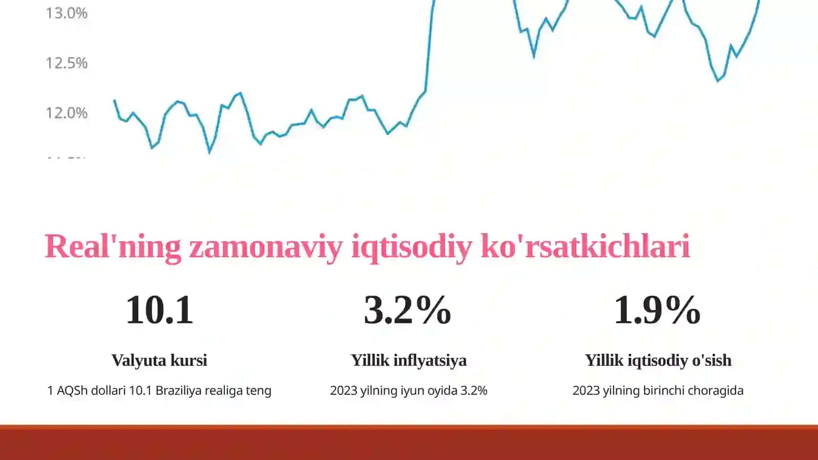 Brazilya pul birligi 4