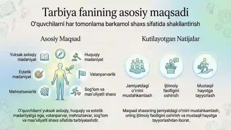 Tarbiya fanining maqsadi va vazifalari 4