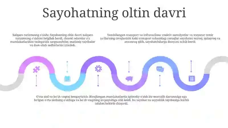 Xalqaro Turizmning Rivojlanish Bosqichlari 4