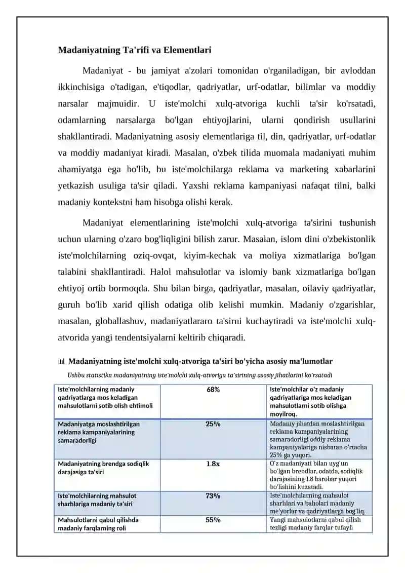 Madaniyatning iste'molchi xulqiga ta'sirini o'rgatish 4