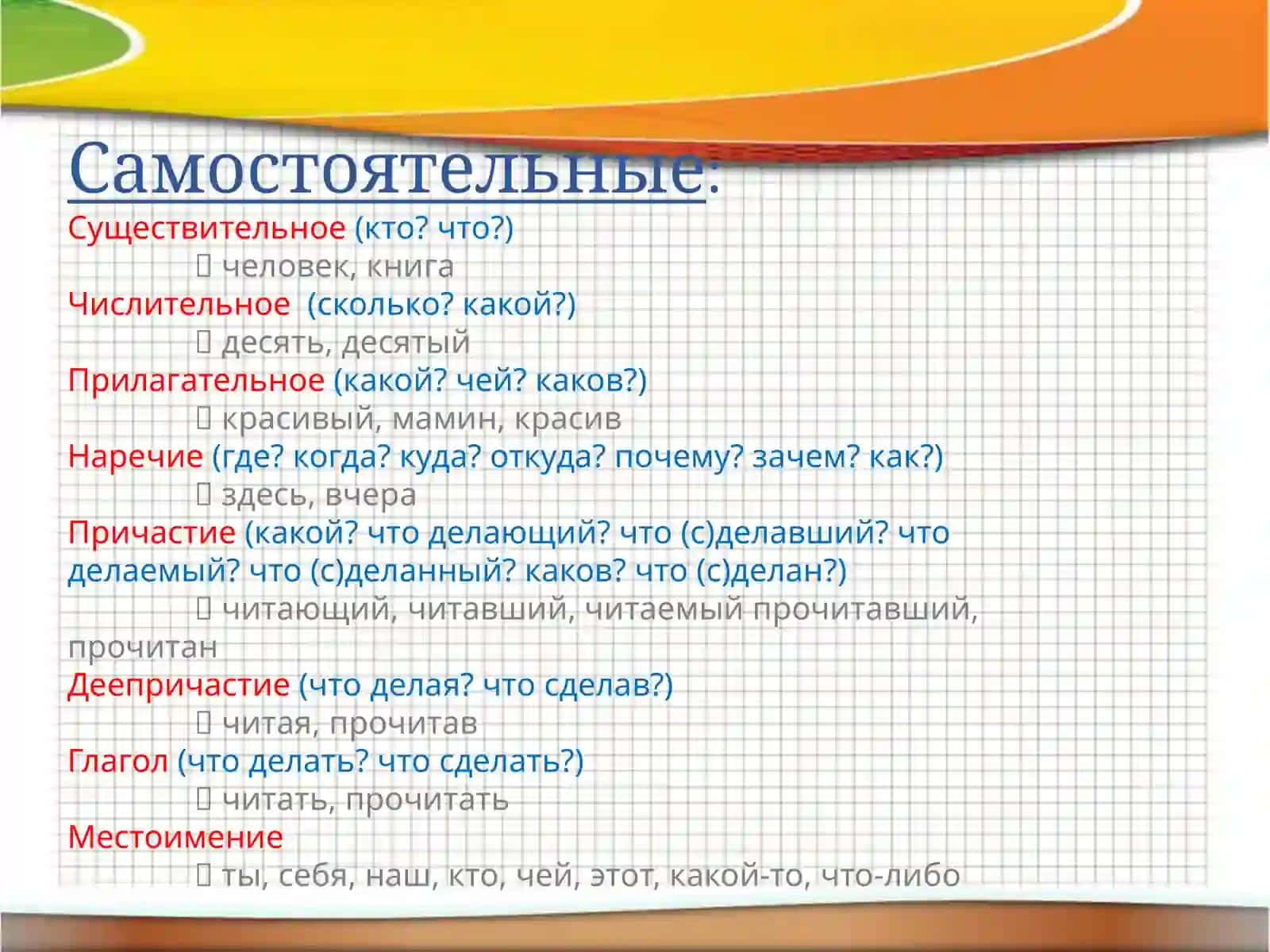 Морфология 4