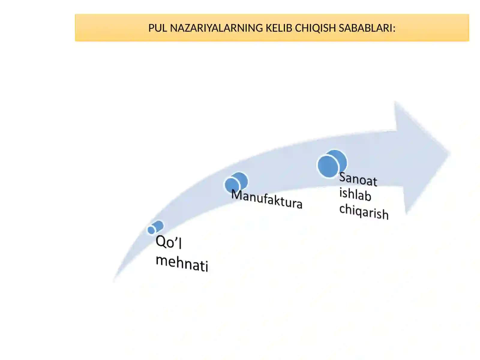 Pul nazariyalari 4