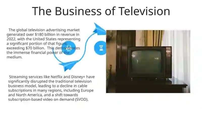 Television 4