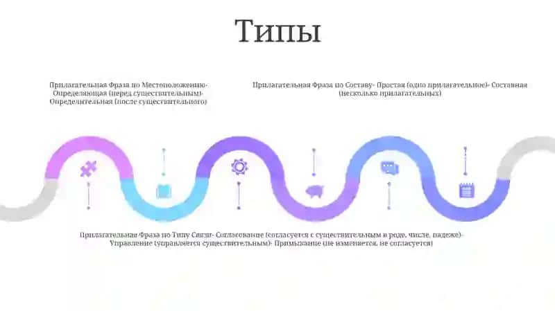 Прилагательная Фраза 4