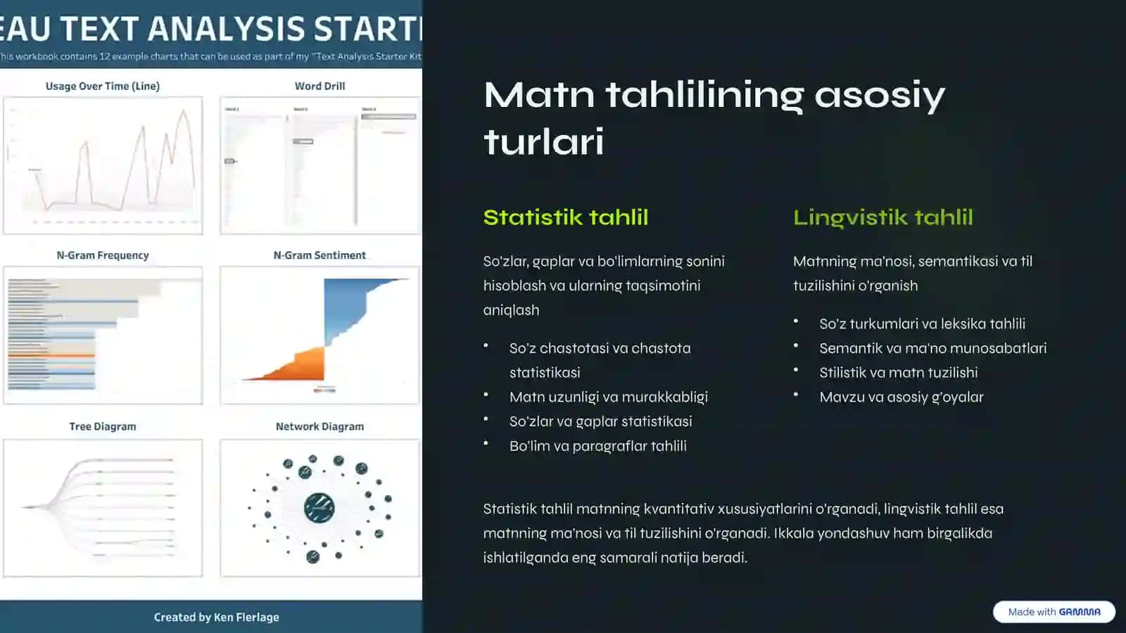 Matnlarni grafik tahlil qilish usullari 4